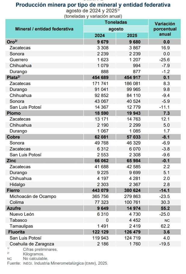 Cifras oficiales WhatsApp Image 2025 10 22 at 1.49.23 PM