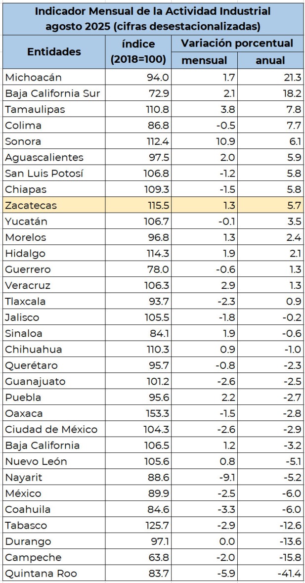 Desempeño económico en el país WhatsApp Image 2025 12 10 at 3.03.57 PM 1