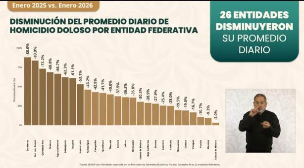 Cifras del gobierno federal WhatsApp Image 2026 02 10 at 9.48.18 AM