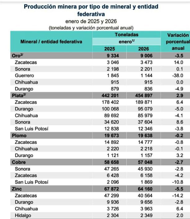 Datos del INEGI WhatsApp Image 2026 03 23 at 3.35.52 PM