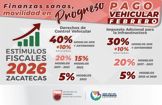 Así los estímulos fiscales para el mes en curso estimulos fiscales