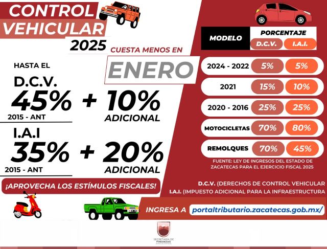 Los contribuyentes pueden tener un ahorro al comienzo del año control vehicular