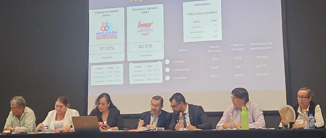 Presidencia colegiada del Consejo Universitario en la sesión de este día SESION CU