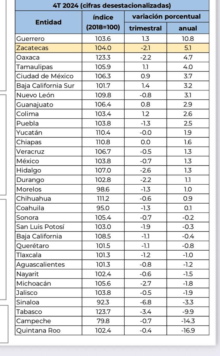 Datos WhatsApp Image 2025 04 29 at 3.25.18 PM