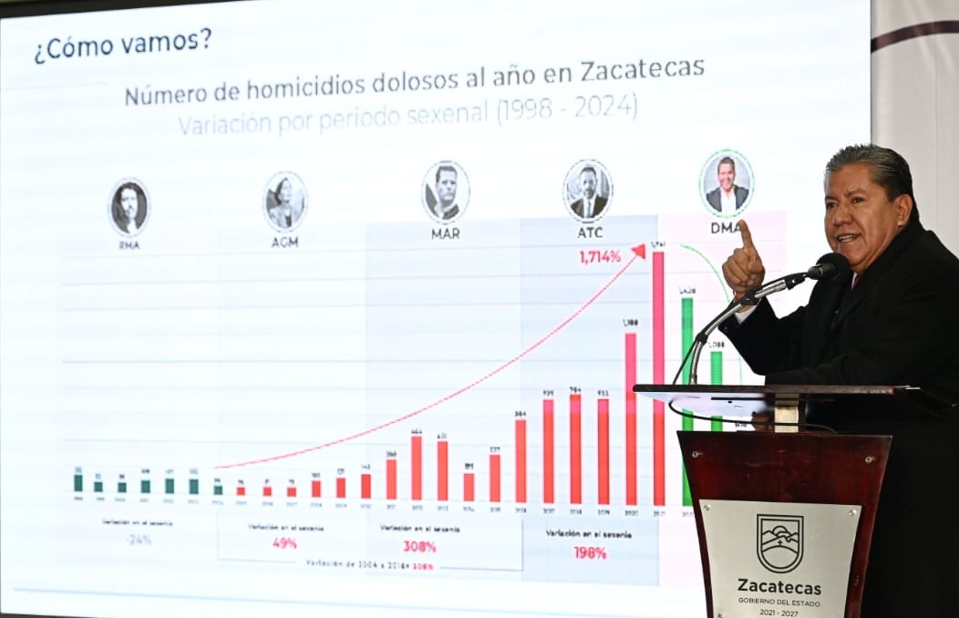 Gobernador David Monreal muestra resultados logrados en seguridad gobernador seguridad